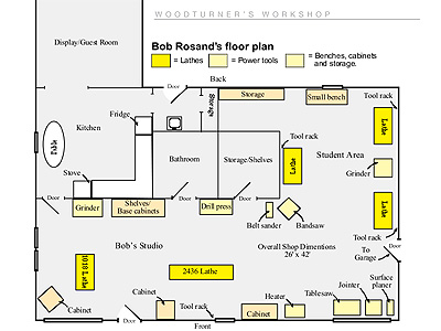 Shop Layout